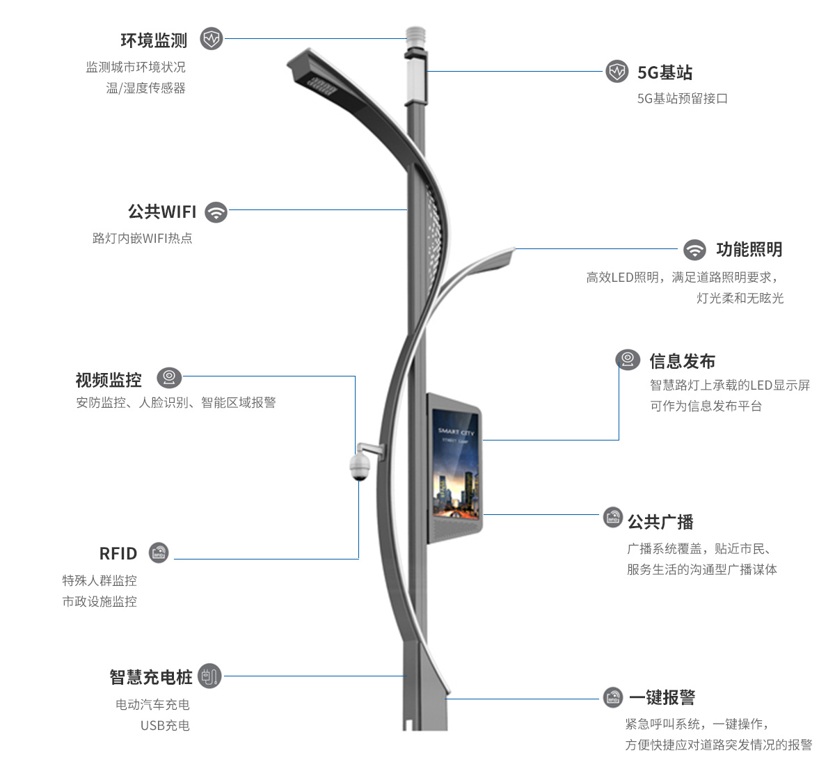 产品细节