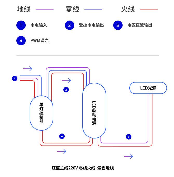 产品参数