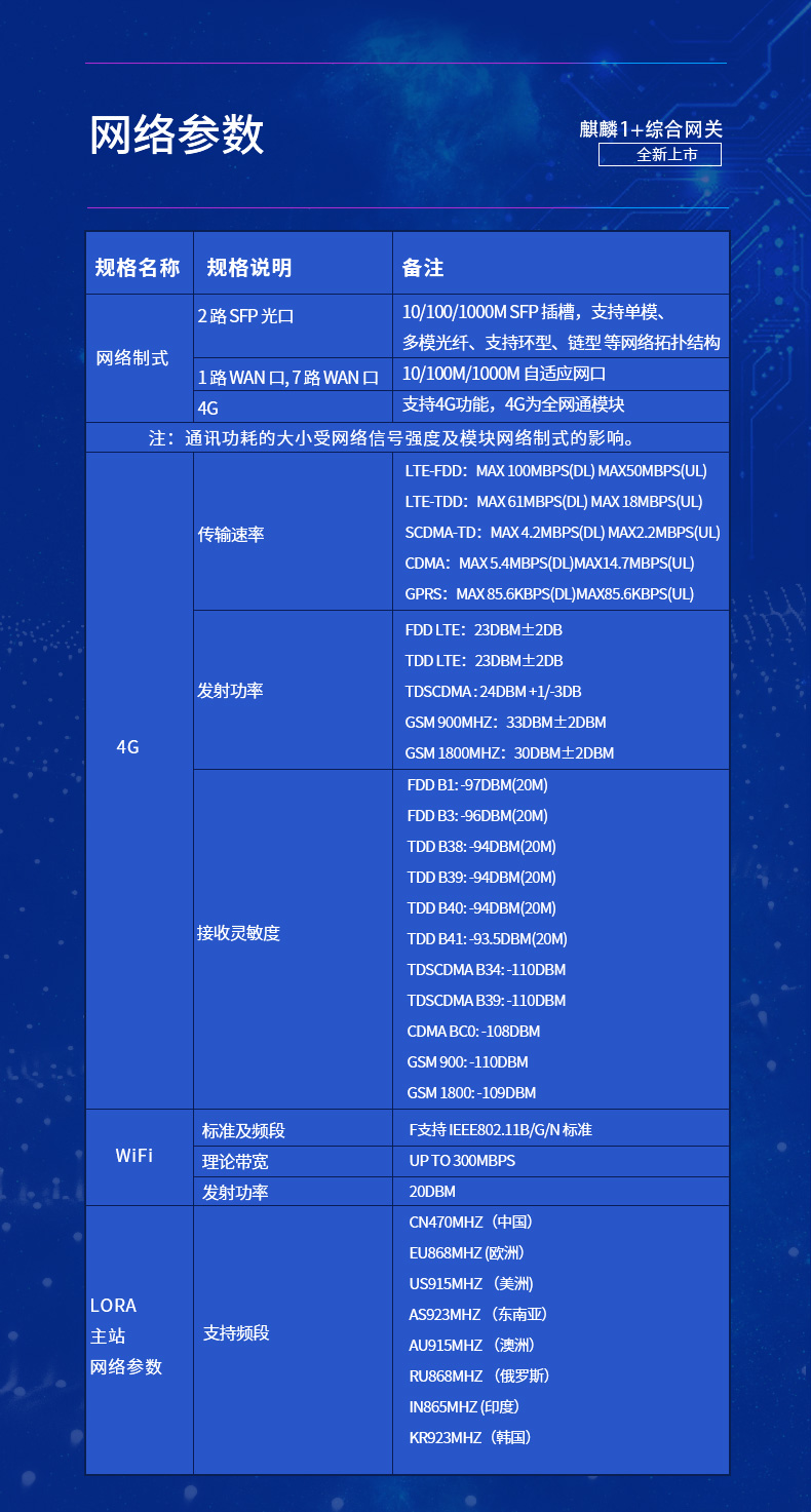 麒麟网关 (7)