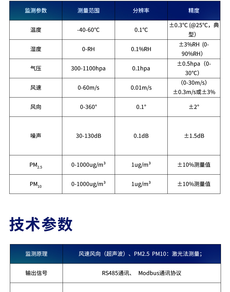 环境监测6